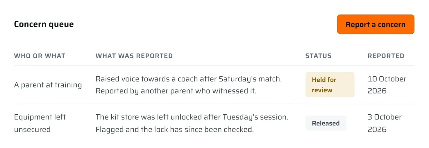 The concern queue: each concern with what was reported, its status and the date, and a Report a concern button